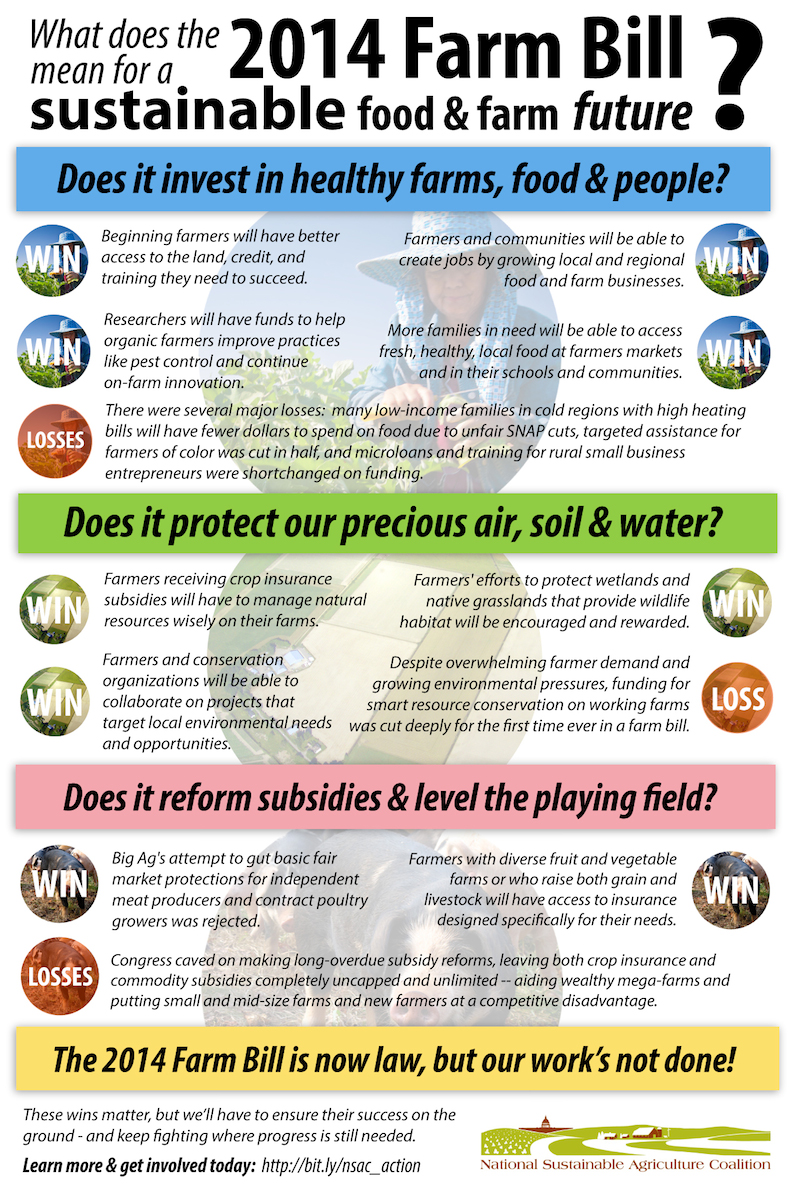 Farm Bill Infographic