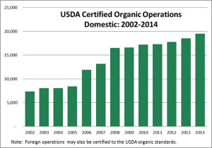 Organic Farmer Survey Now Underway - National Sustainable Agriculture ...