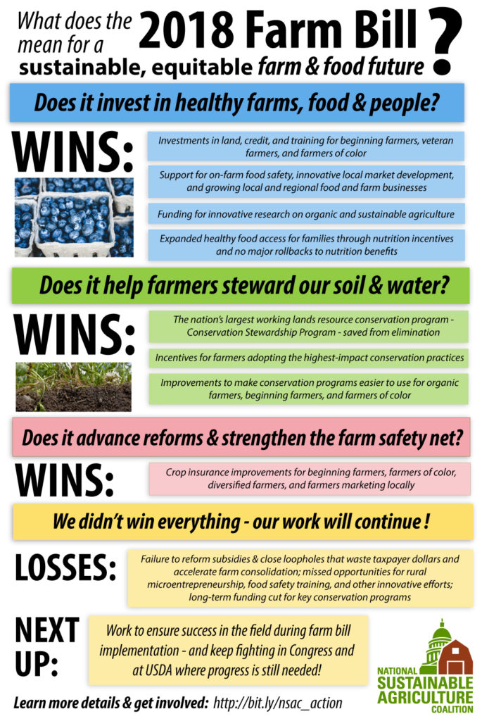Infographic showing key farm bill wins