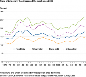 Rural/Child Poverty PNG