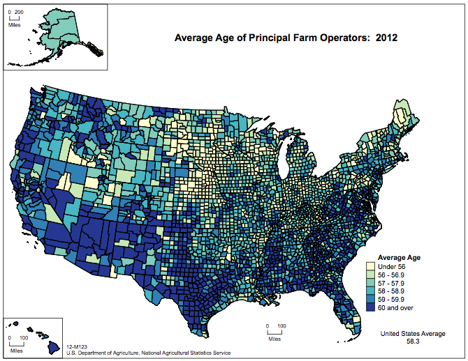Average Age US Farmers