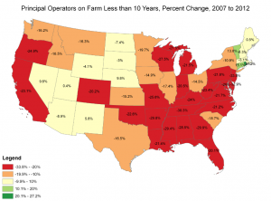 2012 Census Drilldown: Beginning Farmers and Ranchers - National ...