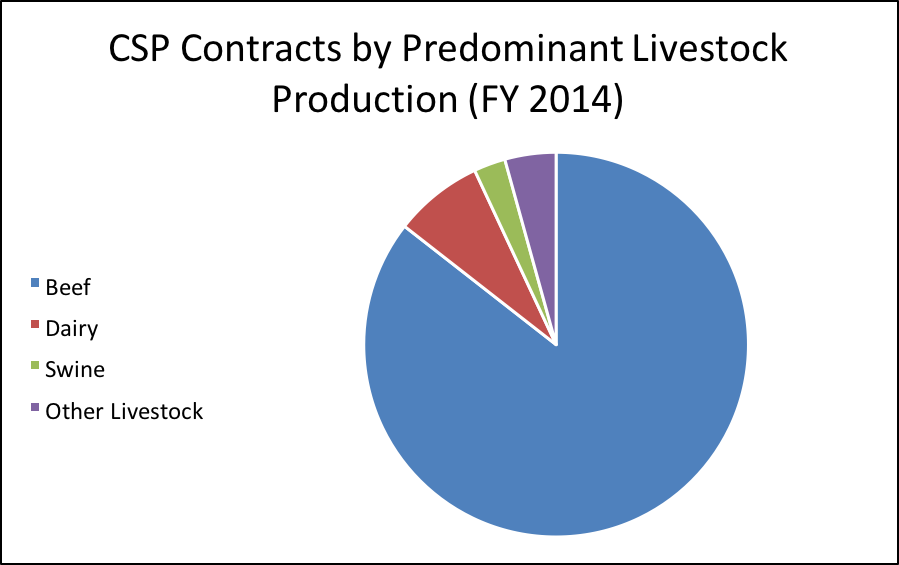 contracts by livestock2