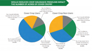 2014-2015 SARE Cover Crops Survey, page 34.