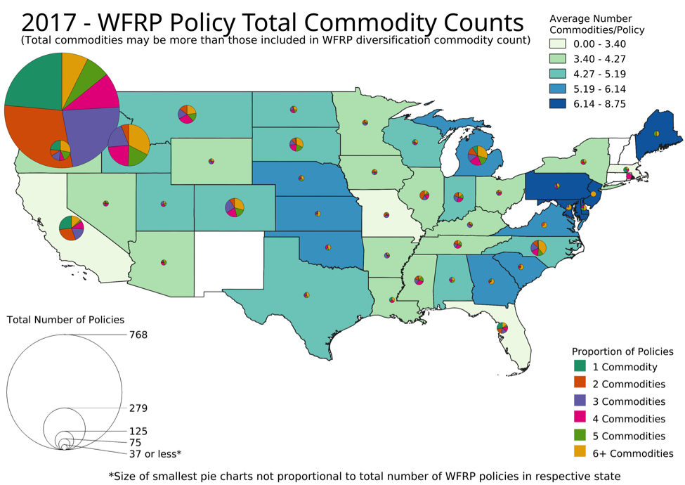 2017 WFRP Policy Total Commodity Counts