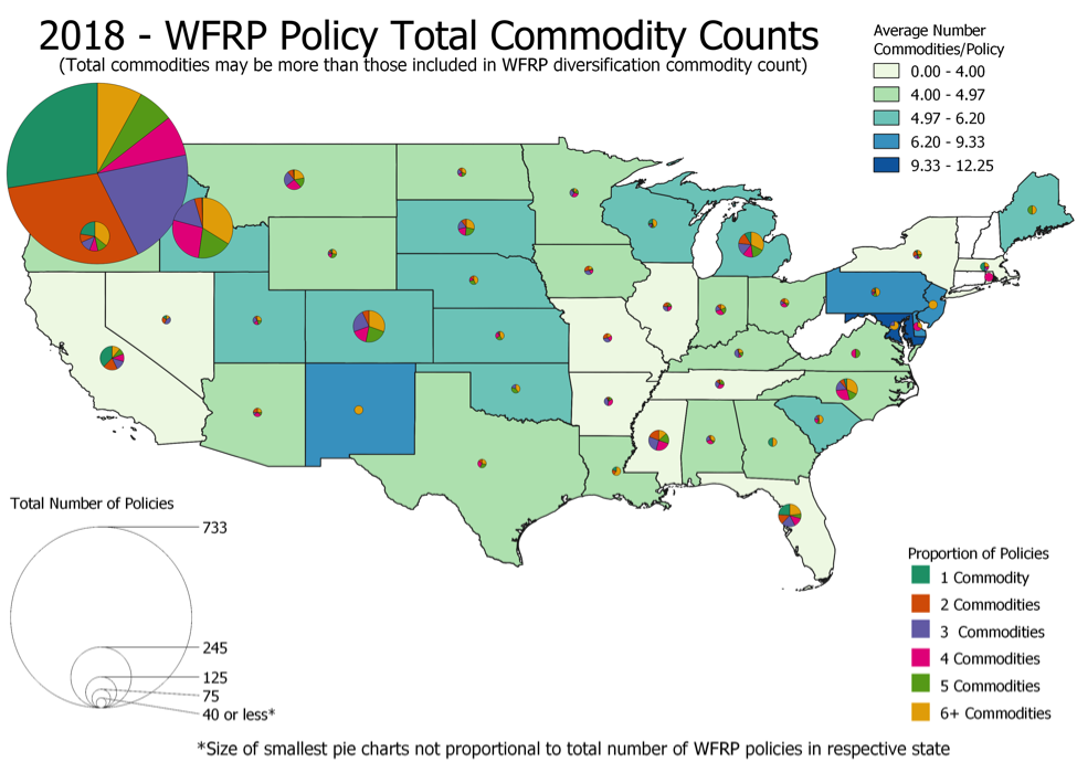 2018 WFRP Policy Total Commodity Counts